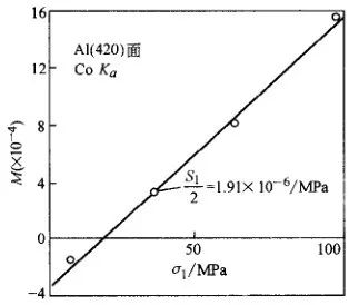 残留应力的测定方法-钢铁百科