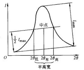 残留应力的测定方法-钢铁百科