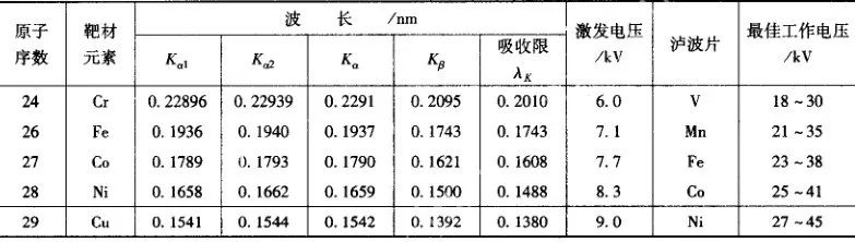 残留应力的测定方法-钢铁百科