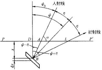 残留应力的测定方法-钢铁百科