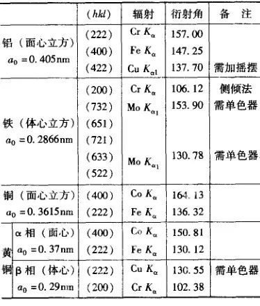 残留应力的测定方法-钢铁百科