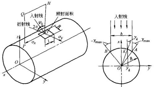 残留应力的测定方法-钢铁百科