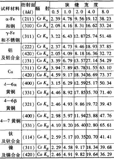 残留应力的测定方法-钢铁百科