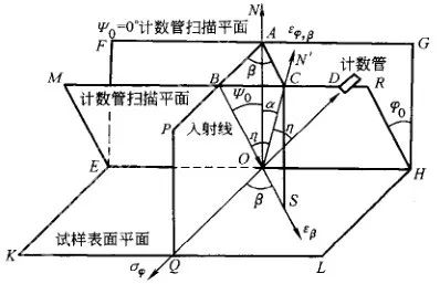 残留应力的测定方法-钢铁百科