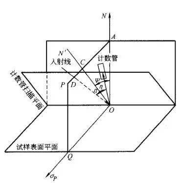 残留应力的测定方法-钢铁百科