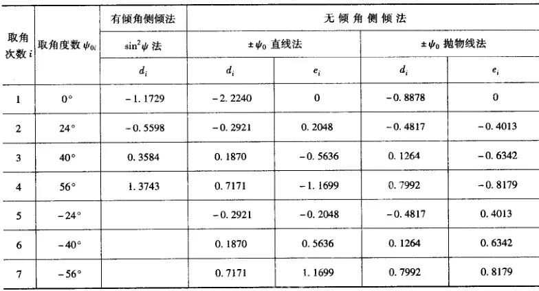 残留应力的测定方法-钢铁百科