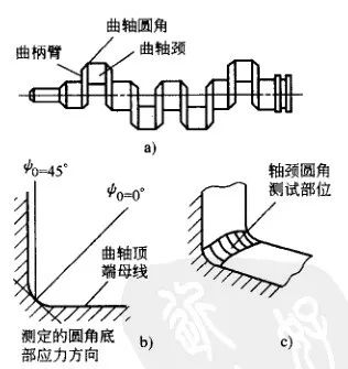 残留应力的测定方法-钢铁百科