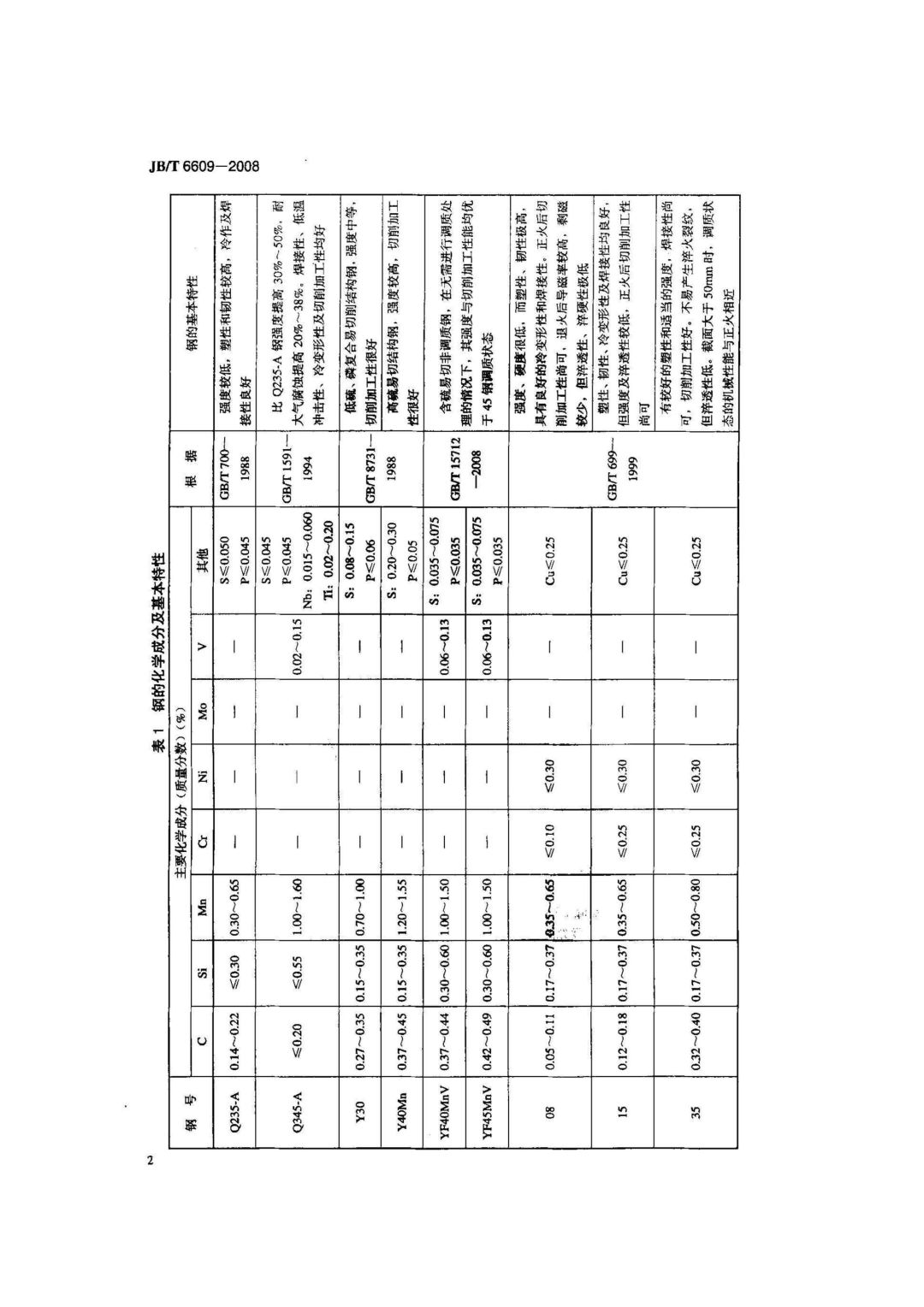 JB/T6609-2008 《机床零件用钢及热处理》-钢铁百科