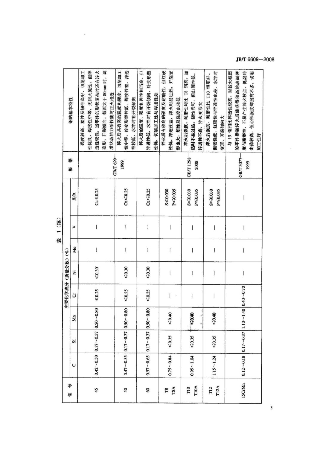 JB/T6609-2008 《机床零件用钢及热处理》-钢铁百科