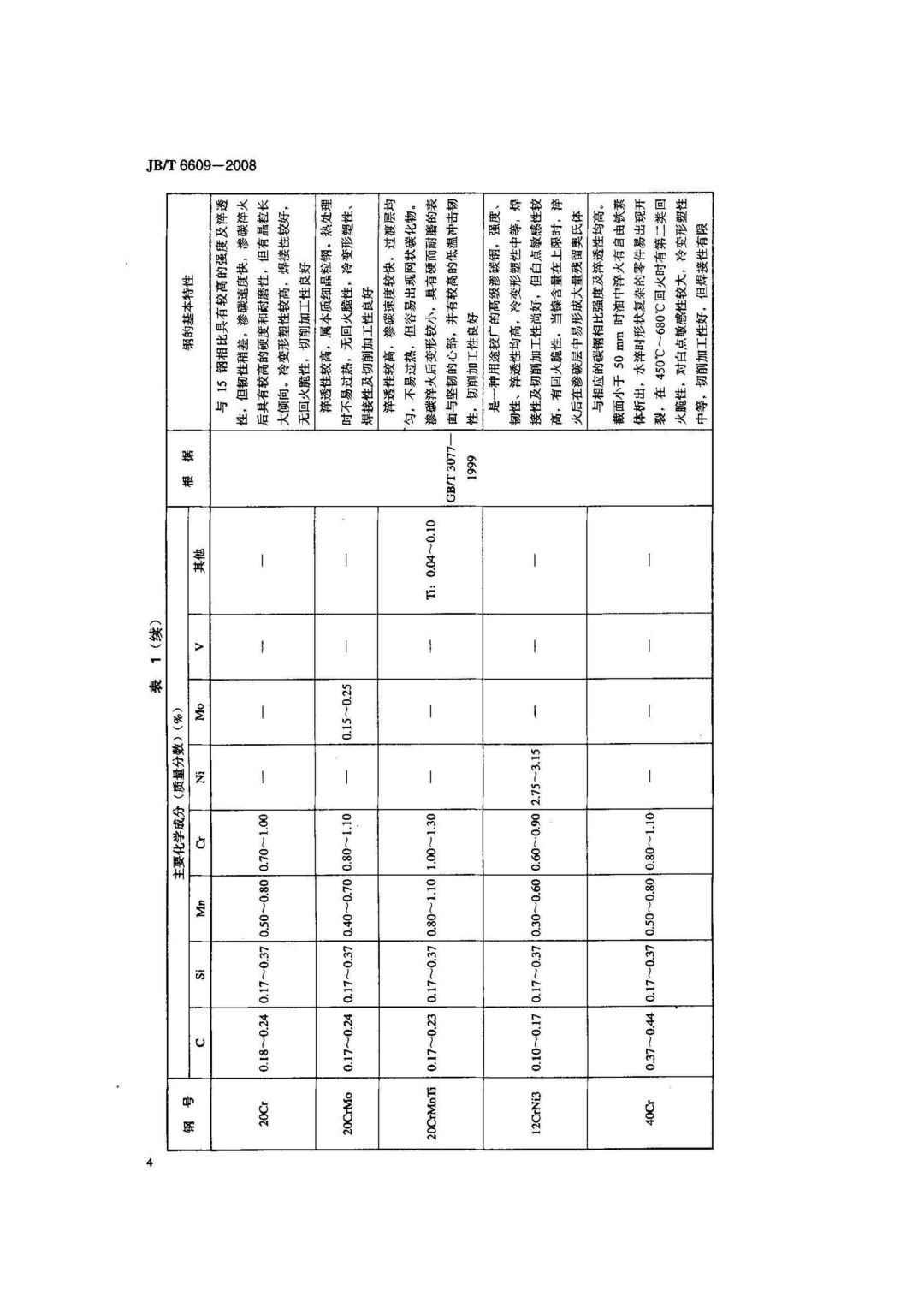 JB/T6609-2008 《机床零件用钢及热处理》-钢铁百科