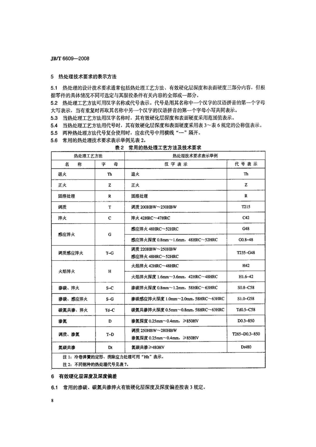 JB/T6609-2008 《机床零件用钢及热处理》-钢铁百科