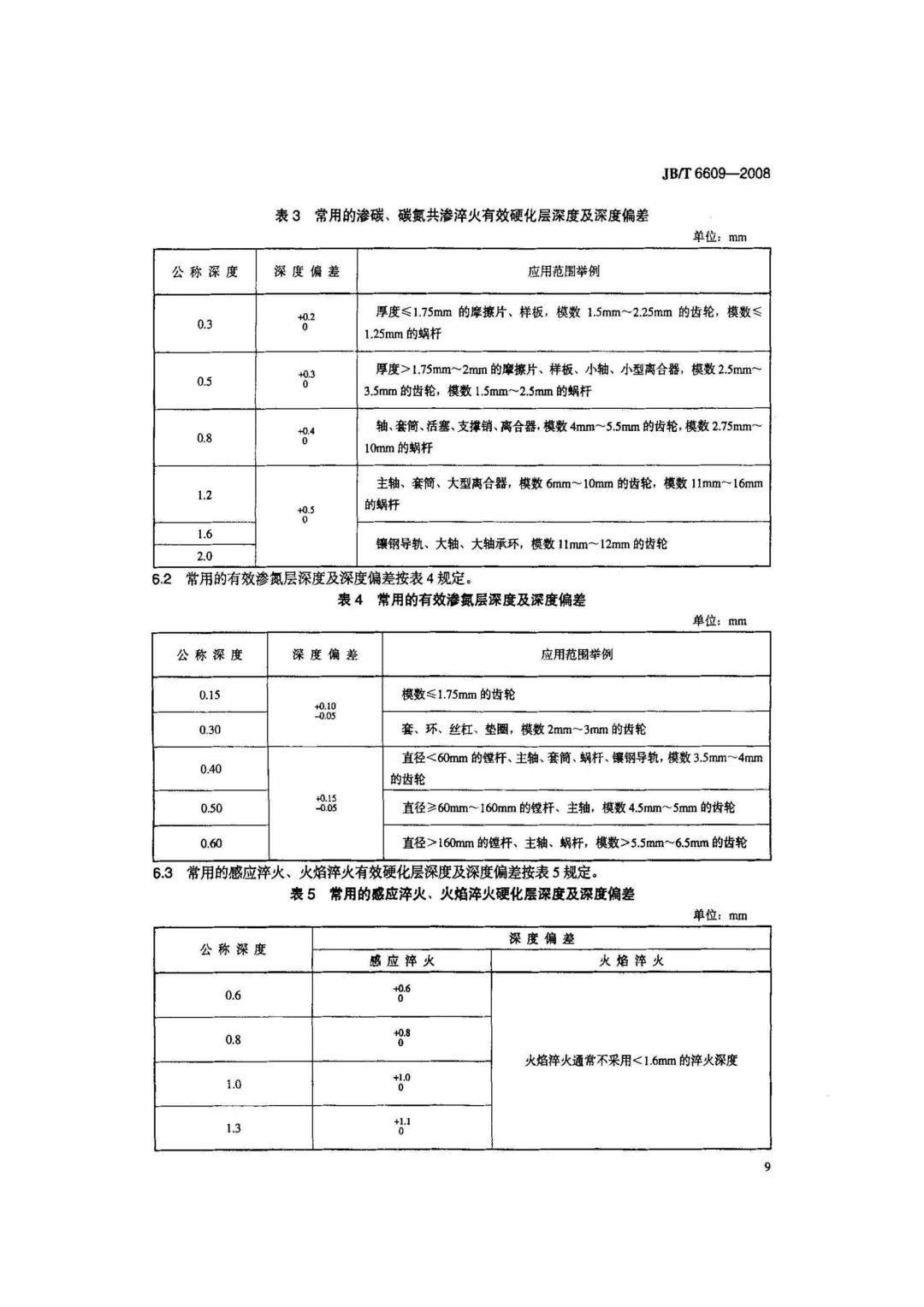 JB/T6609-2008 《机床零件用钢及热处理》-钢铁百科