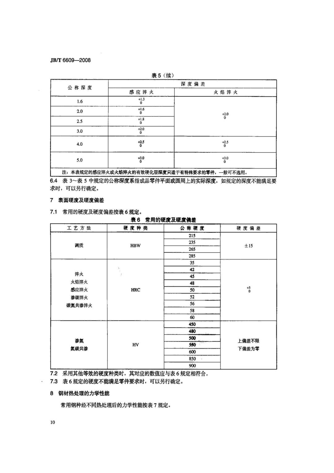 JB/T6609-2008 《机床零件用钢及热处理》-钢铁百科