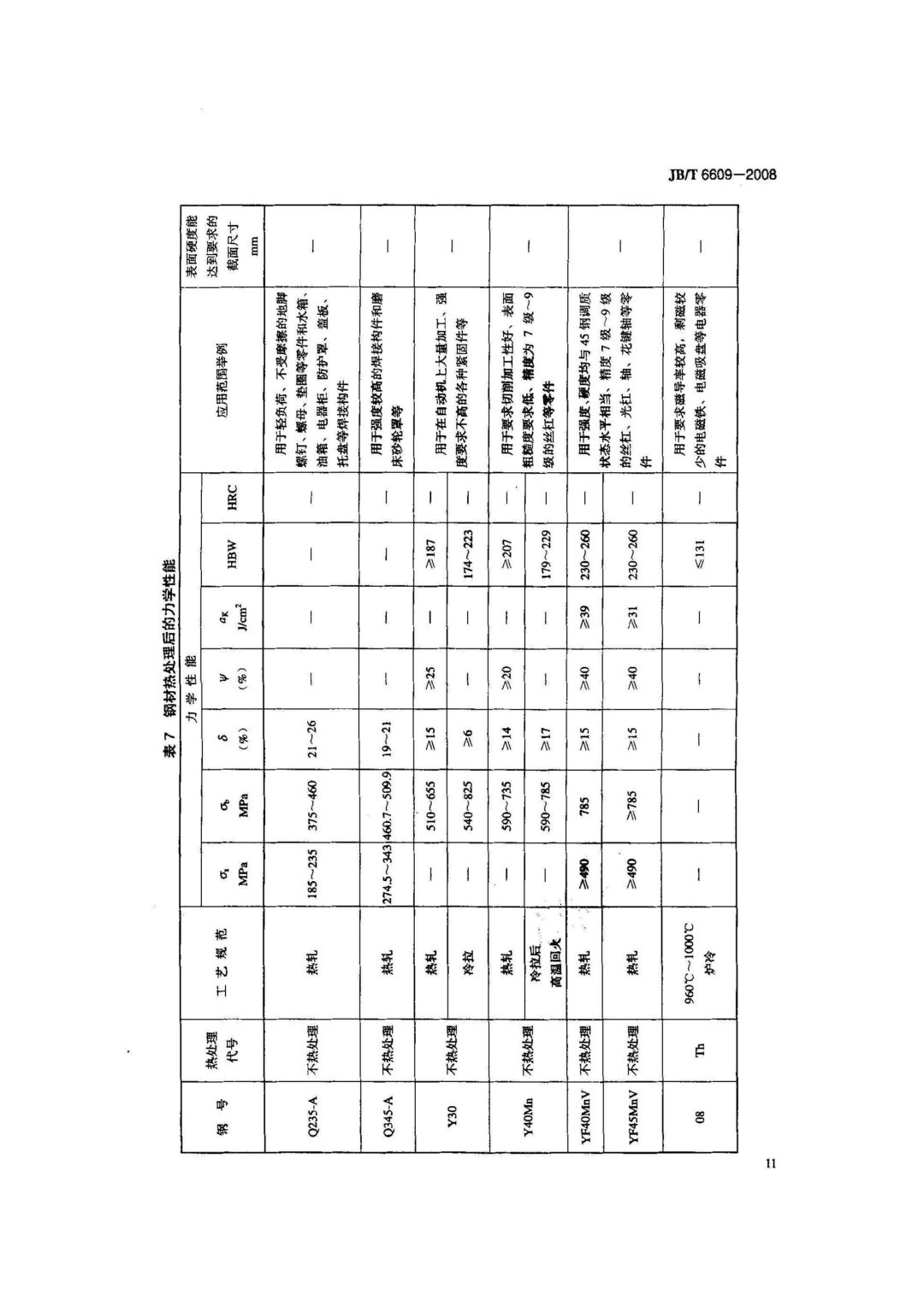 JB/T6609-2008 《机床零件用钢及热处理》-钢铁百科