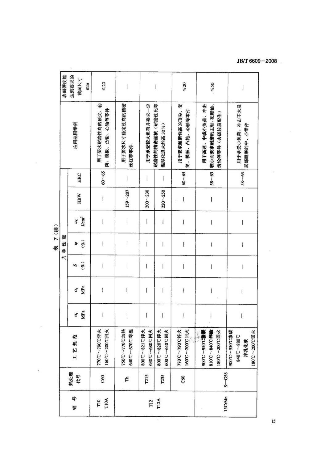 JB/T6609-2008 《机床零件用钢及热处理》-钢铁百科