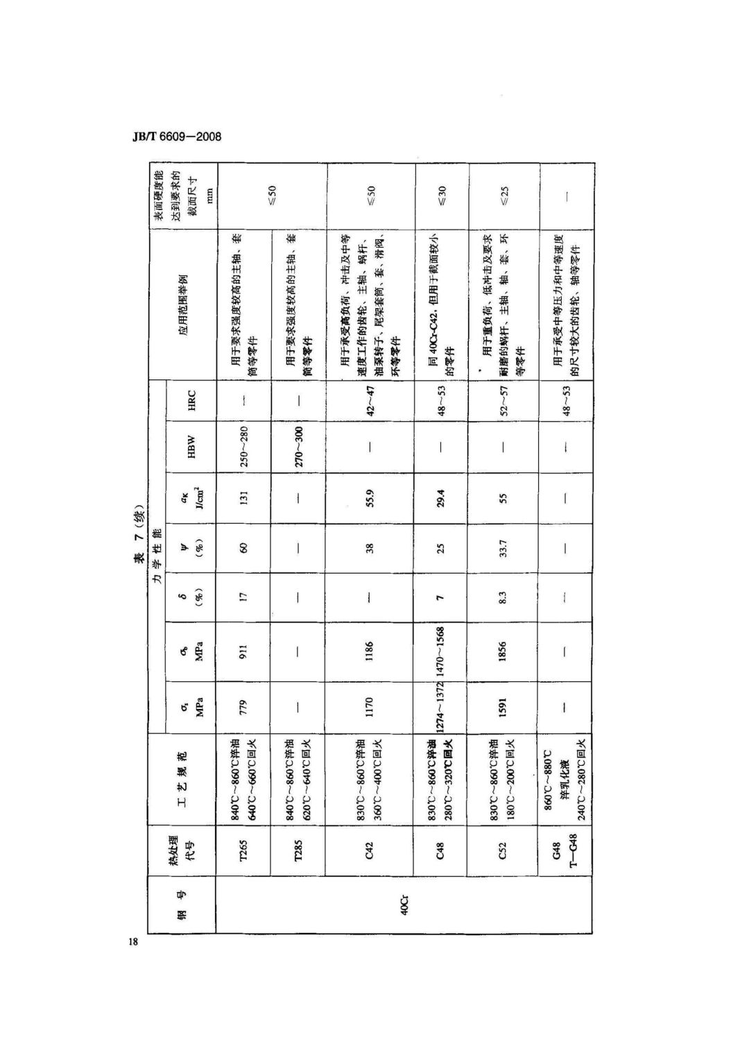 JB/T6609-2008 《机床零件用钢及热处理》-钢铁百科