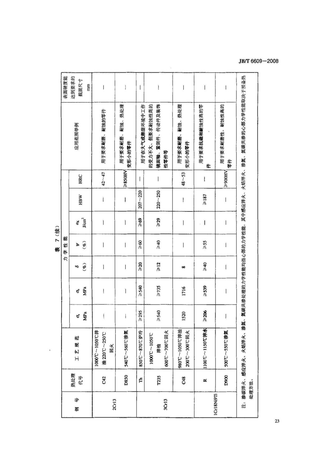 JB/T6609-2008 《机床零件用钢及热处理》-钢铁百科