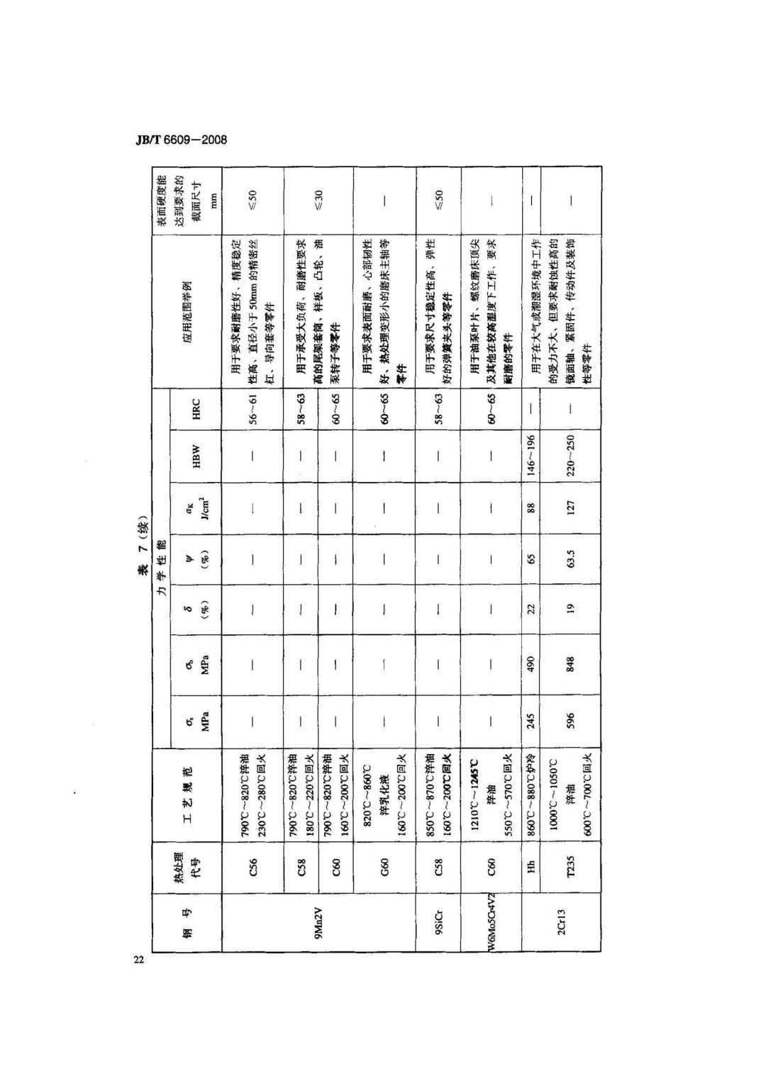 JB/T6609-2008 《机床零件用钢及热处理》-钢铁百科