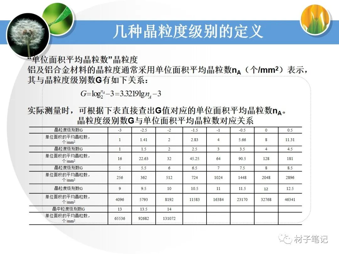 金属材料晶粒度测定-钢铁百科