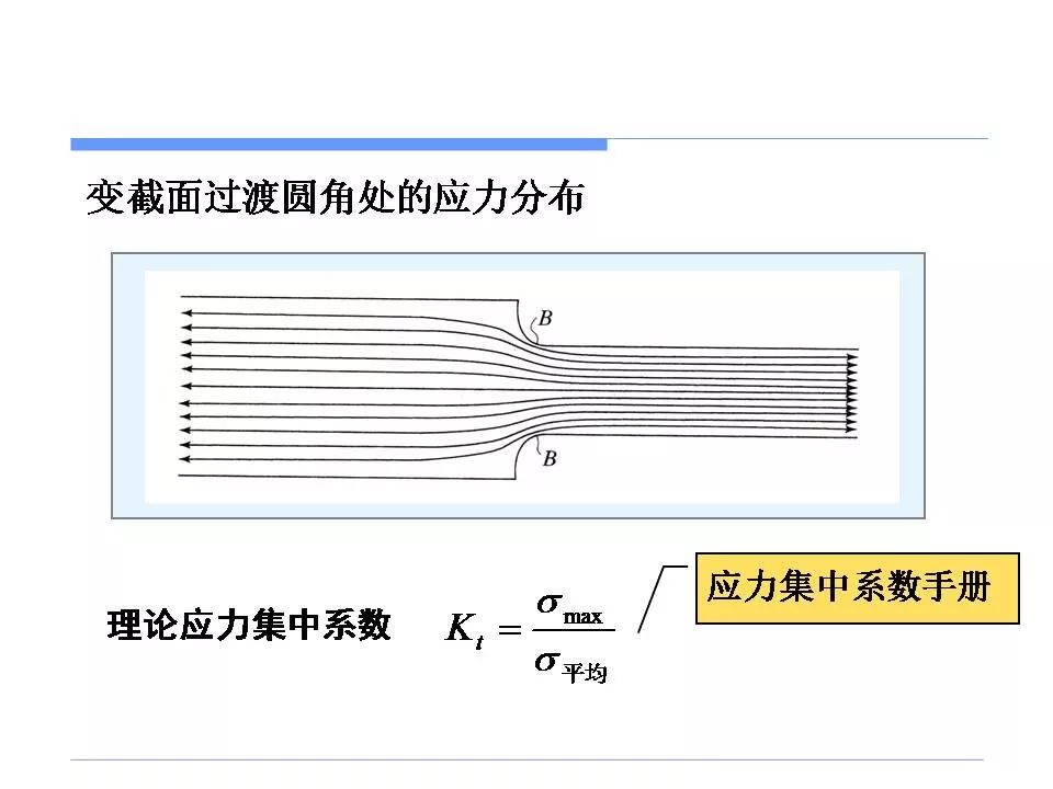 应力集中与零件失效-钢铁百科