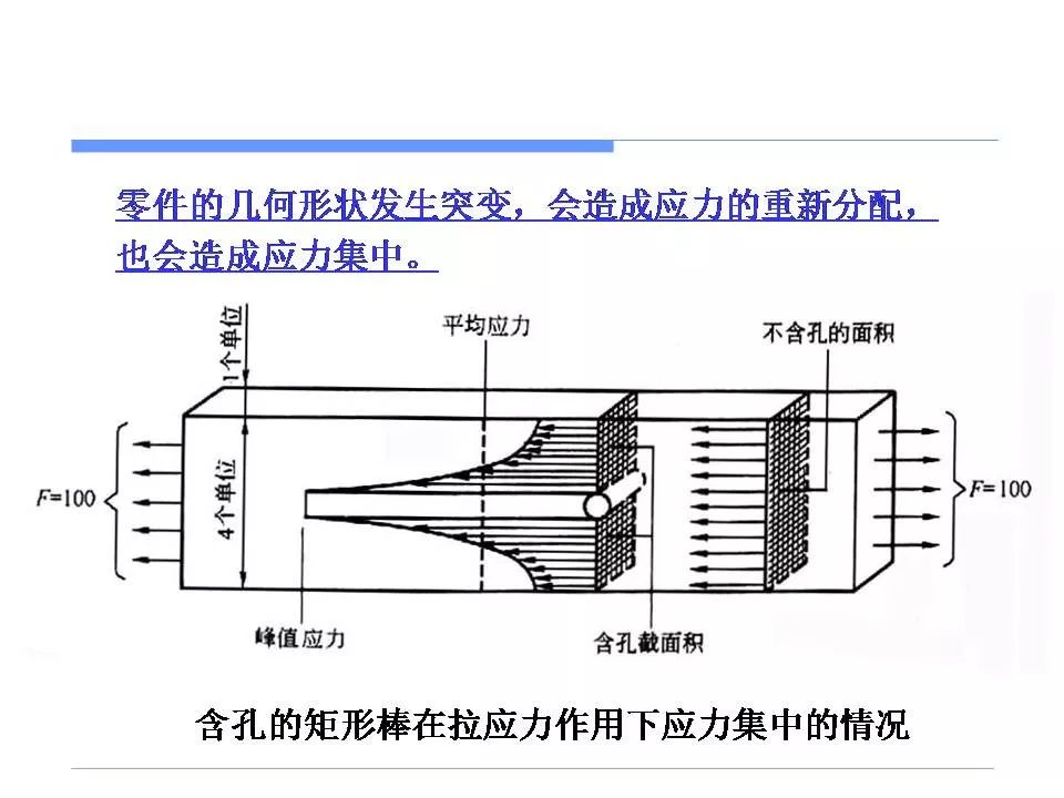 应力集中与零件失效-钢铁百科