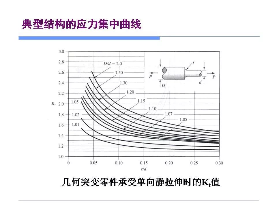 应力集中与零件失效-钢铁百科