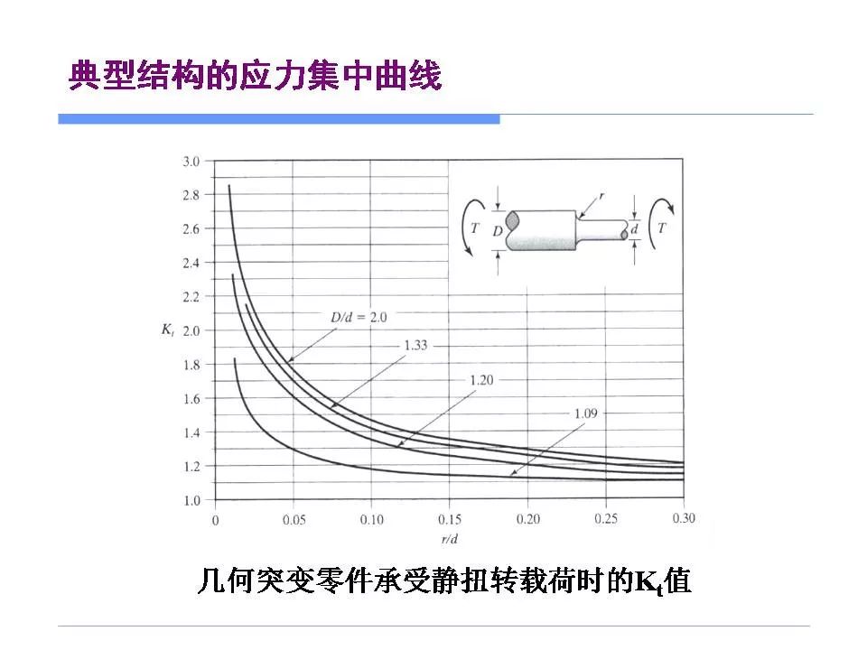 应力集中与零件失效-钢铁百科