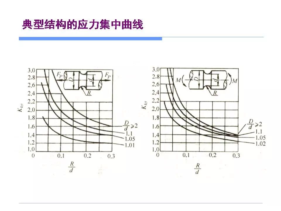 应力集中与零件失效-钢铁百科