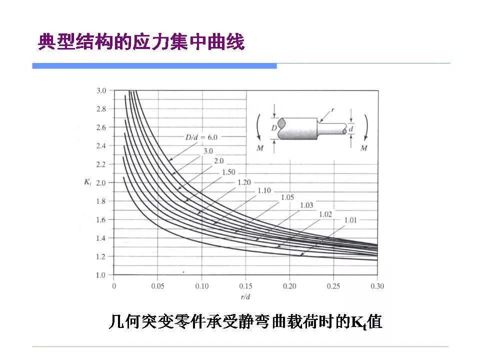 应力集中与零件失效-钢铁百科