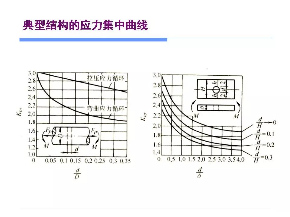 应力集中与零件失效-钢铁百科