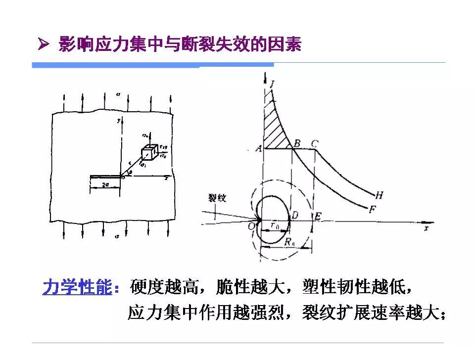 应力集中与零件失效-钢铁百科