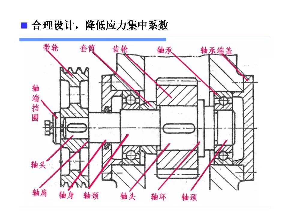 应力集中与零件失效-钢铁百科