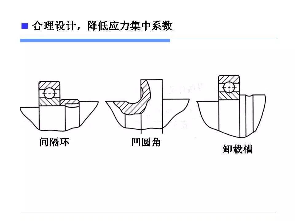 应力集中与零件失效-钢铁百科