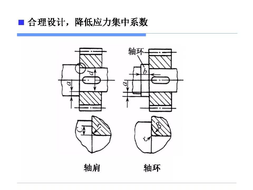 应力集中与零件失效-钢铁百科