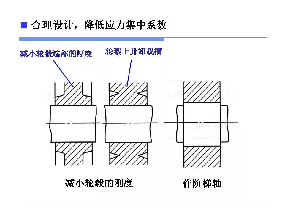 应力集中与零件失效-钢铁百科