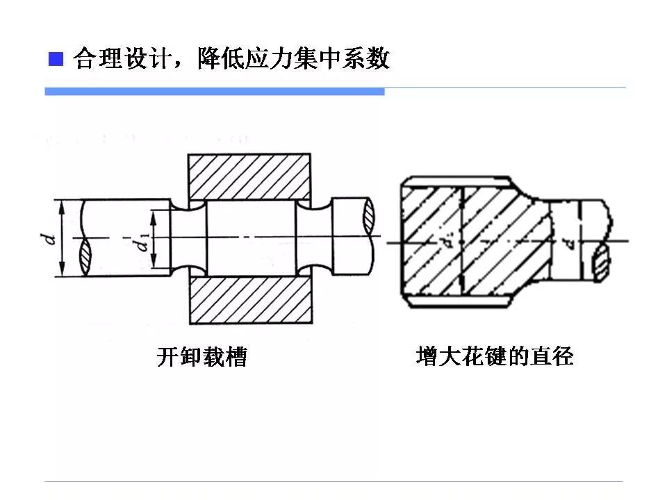 应力集中与零件失效-钢铁百科