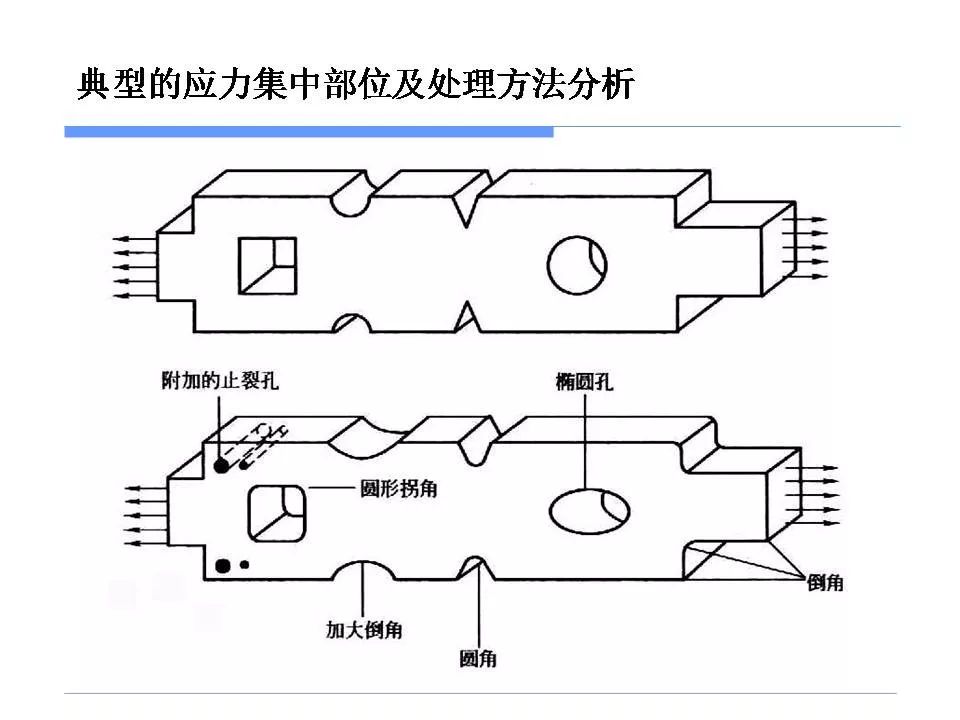 应力集中与零件失效-钢铁百科