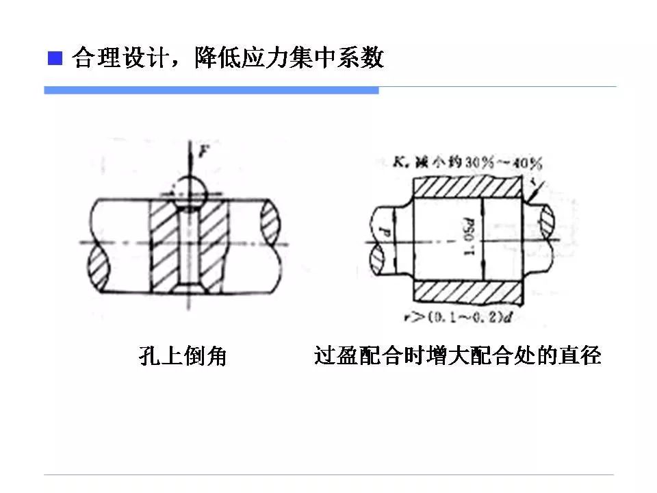 应力集中与零件失效-钢铁百科