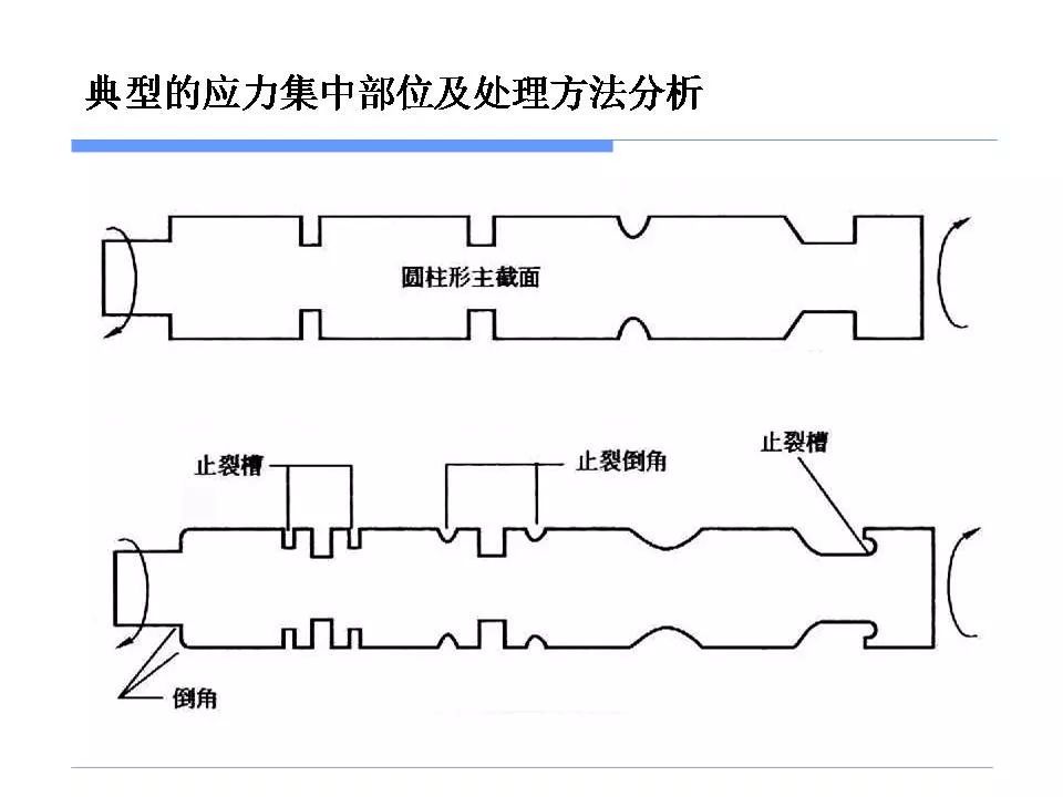 应力集中与零件失效-钢铁百科