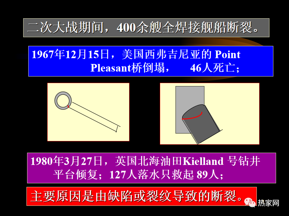 疲劳与断裂-钢铁百科