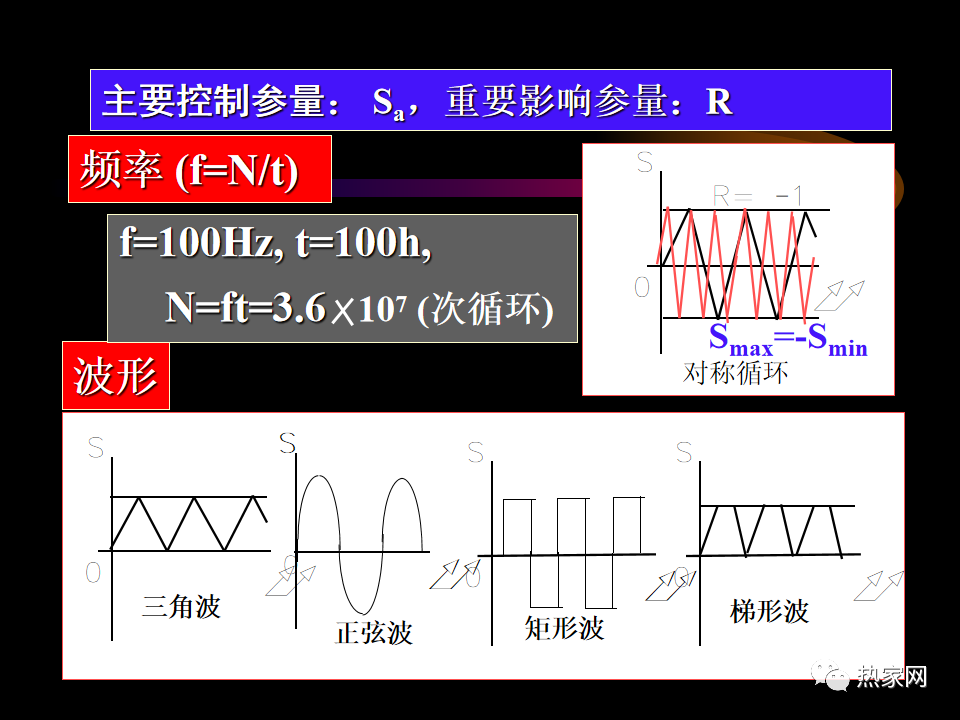 疲劳与断裂-钢铁百科