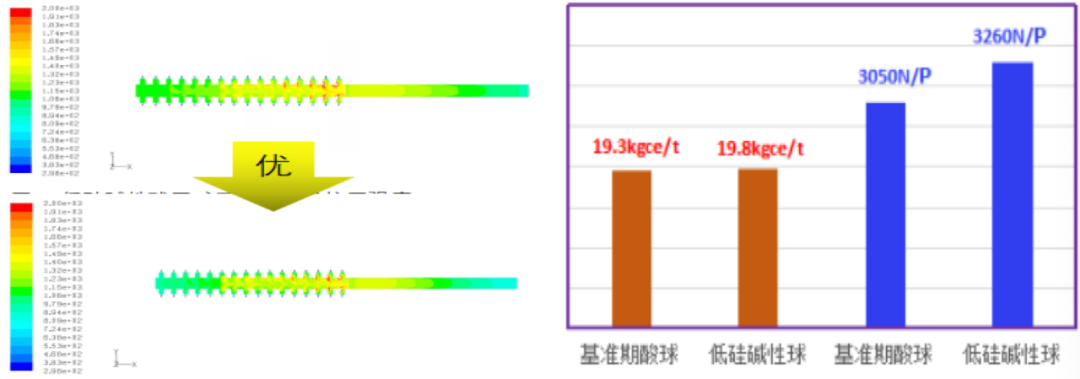 大型高炉高比例球团矿低碳冶炼技术开发与应用-钢铁百科