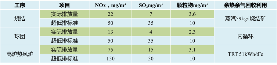 大型高炉高比例球团矿低碳冶炼技术开发与应用-钢铁百科