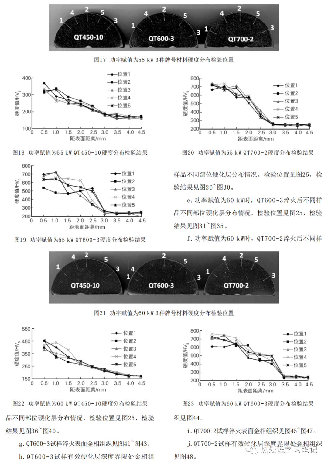 汽车零件用球墨铸铁感应淬火性能研究-钢铁百科