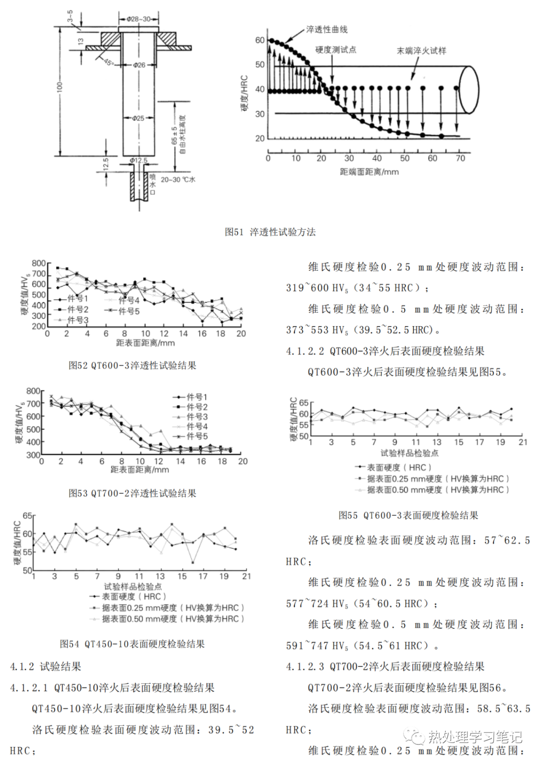 汽车零件用球墨铸铁感应淬火性能研究-钢铁百科