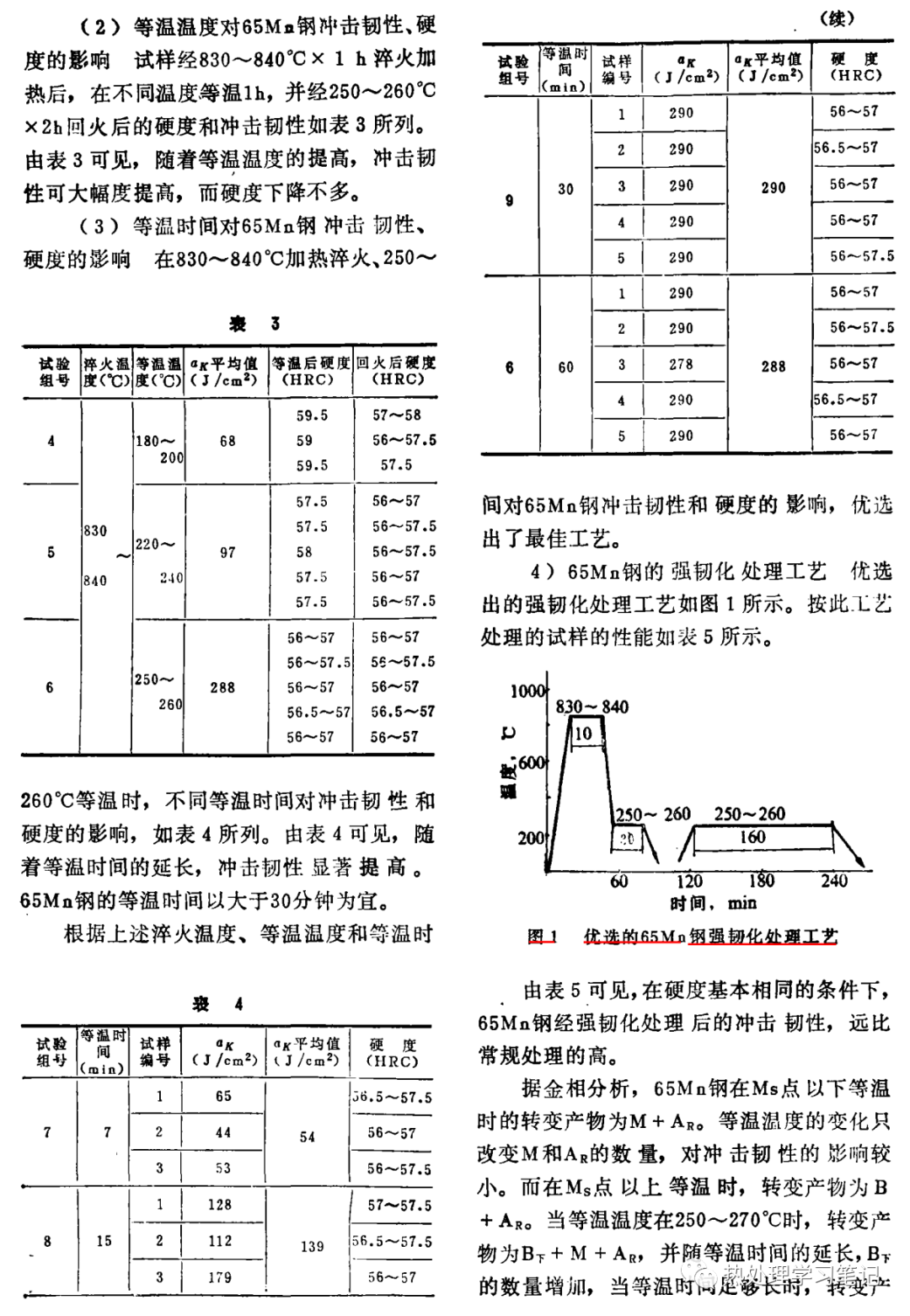 65Mn钢制甩刀的强韧化处理-钢铁百科