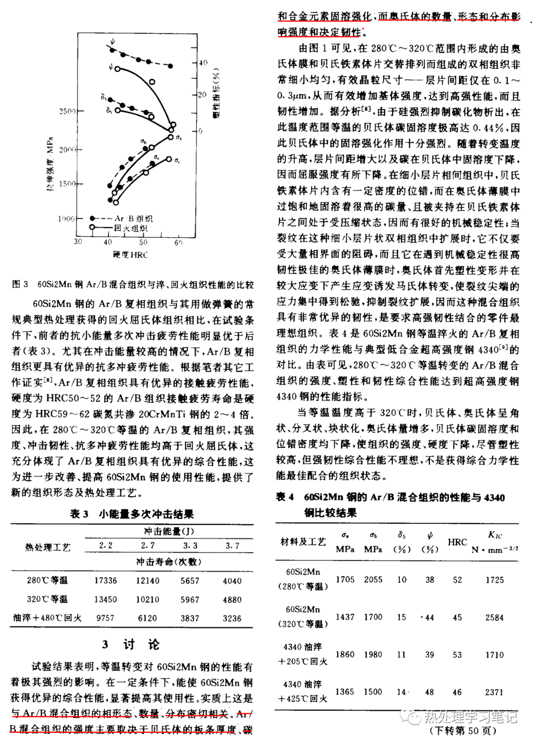 等温淬火对60Si2Mn钢组织及性能的影响-钢铁百科