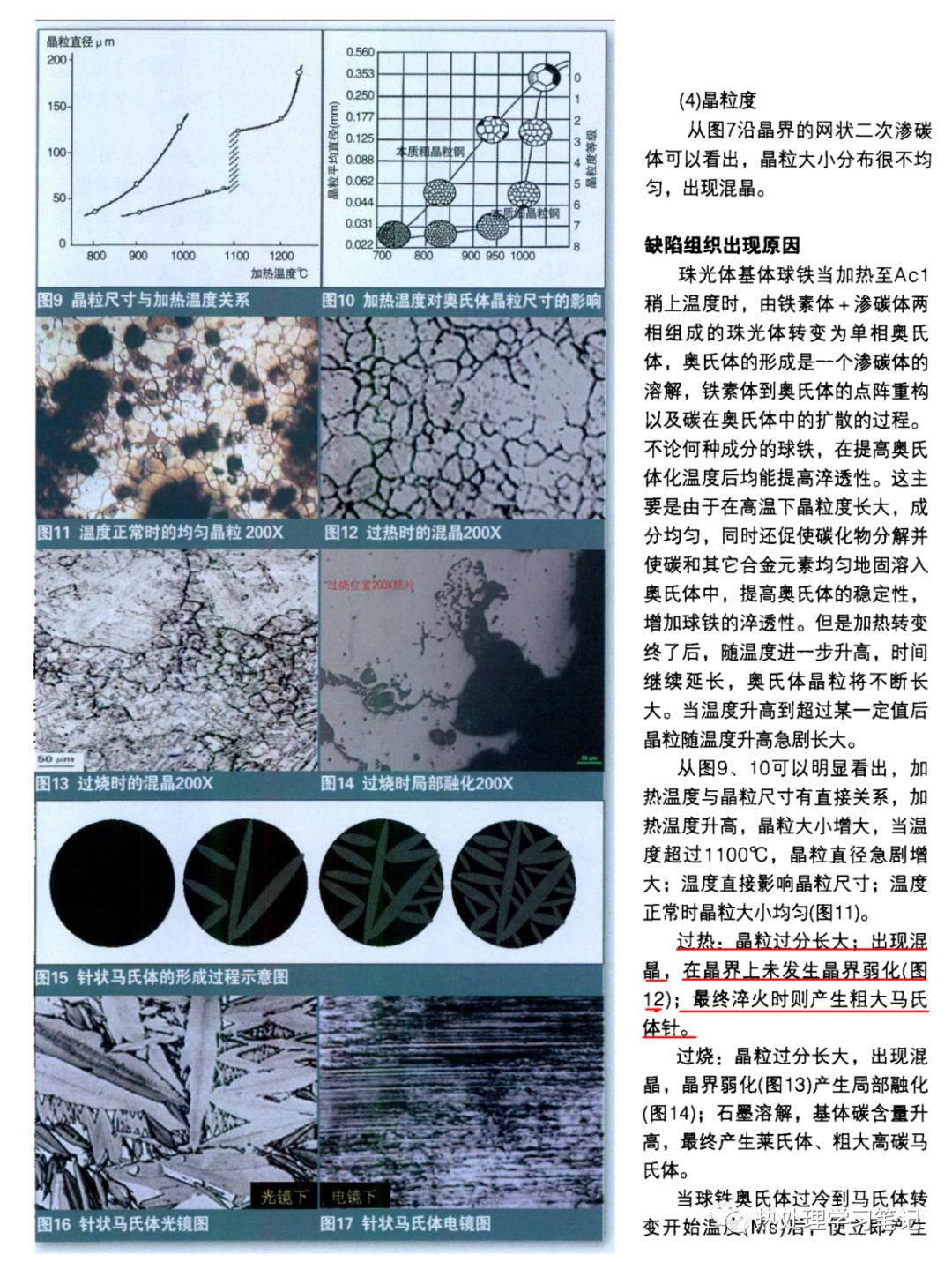 球墨铸铁感应淬火过热过烧缺陷分析-钢铁百科