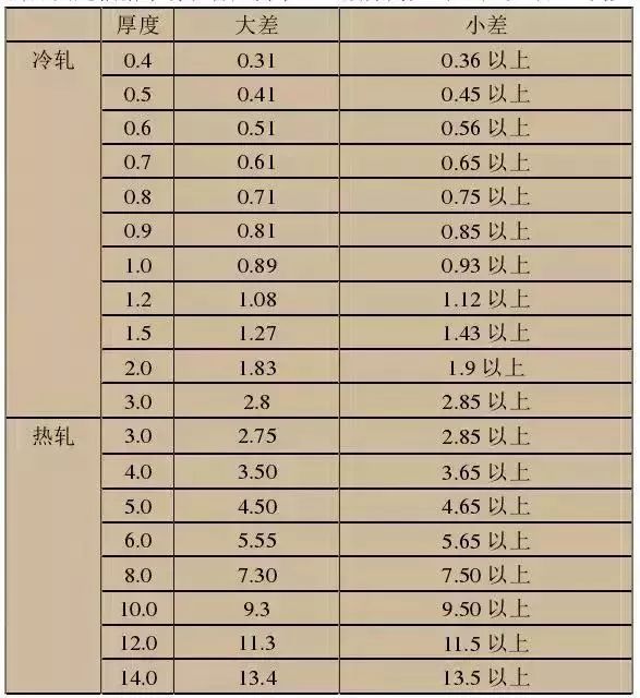 不锈钢为何也生锈？-钢铁百科