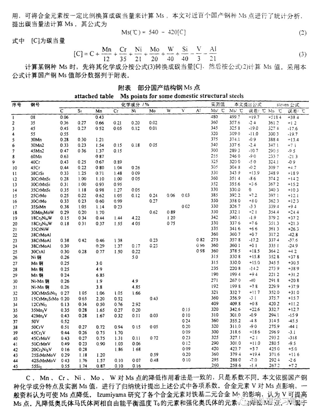 Ms点的碳当量计算法-钢铁百科